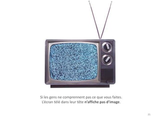 35
Si les gens ne comprennent pas ce que vous faites.
L’écran télé dans leur tête n’affiche pas d’image.
 