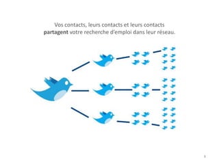 8
Vos contacts, leurs contacts et leurs contacts
partagent votre recherche d’emploi dans leur réseau.
 