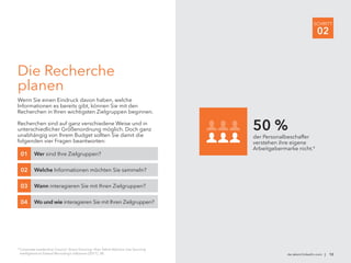 de.talent.linkedin.com | 12
SCHRITT
02
Die Recherche
planen
Wenn Sie einen Eindruck davon haben, welche
Informationen es bereits gibt, können Sie mit den
Recherchen in Ihren wichtigsten Zielgruppen beginnen.
Recherchen sind auf ganz verschiedene Weise und in
unterschiedlicher Größenordnung möglich. Doch ganz
unabhängig von Ihrem Budget sollten Sie damit die
folgenden vier Fragen beantworten:
Wer sind Ihre Zielgruppen?01
Welche Informationen möchten Sie sammeln?02
Wann interagieren Sie mit Ihren Zielgruppen?03
Wo und wie interagieren Sie mit Ihren Zielgruppen?04
der Personalbeschaffer
verstehen ihre eigene
Arbeitgebermarke nicht.4
50 %
4
Corporate Leadership Council: Smart Sourcing: How Talent Advisors Use Sourcing
Intelligence to Extend Recruiting’s Influence (2011), 38.
 