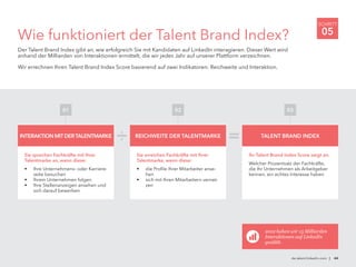 Wie funktioniert der Talent Brand Index?
Der Talent Brand Index gibt an, wie erfolgreich Sie mit Kandidaten auf LinkedIn interagieren. Dieser Wert wird
anhand der Milliarden von Interaktionen ermittelt, die wir jedes Jahr auf unserer Plattform verzeichnen.
Wir errechnen Ihren Talent Brand Index Score basierend auf zwei Indikatoren: Reichweite und Interaktion.
de.talent.linkedin.com | 44
SCHRITT
05
Sie sprechen Fachkräfte mit Ihrer
Talentmarke an, wenn diese:
•	 Ihre Unternehmens- oder Karriere-
seite besuchen
•	 Ihrem Unternehmen folgen
•	 Ihre Stellenanzeigen ansehen und
sich darauf bewerben
01
Sie erreichen Fachkräfte mit Ihrer
Talentmarke, wenn diese:
•	 die Profile Ihrer Mitarbeiter anse-
hen
•	 sich mit Ihren Mitarbeitern vernet-
zen
02
Ihr Talent Brand Index Score zeigt an:
Welcher Prozentsatz der Fachkräfte,
die Ihr Unternehmen als Arbeitgeber
kennen, ein echtes Interesse haben
03
InteraktionmitderTalentmarke Reichweite der Talentmarke Talent Brand Index
=
2012 haben wir 15 Milliarden
Interaktionen auf LinkedIn
gezählt.
 