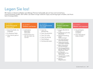 •   Frischer Wind für Ihr
Profil
•   Profilberatung für Ihre
Mitarbeiter
•   Markenentwicklung
durch
Stellenanzeigen
•   Die Unternehmens-
seite überarbeiten
•   Zielgruppenspezifi-
sche Status-Updates
•   Mehr Schwung für
Ihre Karriereseite
•   Die Anzeigenflächen
auf den Profilen Ihrer
Mitarbeiter nutzen
•   Ihr Team als
Botschafter für Ihre
Talentmarke
•   Interaktivität mit APIs
und Gruppen
•   Weitere
Möglichkeiten
•   Ihre wichtigsten
Indikatoren
auswählen
•   Ihren Talent Brand
Index ermitteln
•   Erste Anlaufstelle: die
Chefetage
•   Ihr Rüstzeug: Daten
•   Ohne Partner geht es
nicht
01. SCHRITT
Unterstützung ist
das A und O
•   Vorhandene
Materialien
überprüfen
•   Recherchieren Sie –
wer, was, wann, wo
und wie
•   Seien Sie
glaubwürdig
•   Seien Sie persönlich
•   Seien Sie mutig
•   Seien Sie stimmig
•   Ziele festlegen
•   Die Botschaft testen
02. SCHRITT
Zuhören und lernen
03. SCHRITT
Eine Vorgehensweise
entwickeln
04. SCHRITT
Fördern und inter-
agieren
05. SCHRITT
Messen und anpassen
de.talent.linkedin.com | 47
Legen Sie los!
Wir haben in diesem Leitfaden eine Menge Themen behandelt, die wir hier noch einmal kurz
zusammenfassen wollen. Wir hoffen, Sie haben einige nützliche Tipps und Anregungen erhalten, die Ihnen
beim Einstieg helfen.
 