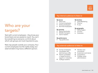 LinkedIn Employer Brand Playbook | PDF
