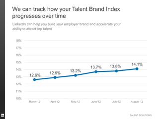 Using Employer Branding to Win Top Talent | Webinar