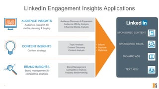 11
Brand Management
Competitive Analysis
Industry Benchmarking
Brand management &
competitive analysis
BRAND INSIGHTS
Topic Analysis
Content Discovery
Content AnalysisContent strategy
CONTENT INSIGHTS
Audience Discovery & Expansion
Audience Affinity Analysis
Influential Media Analysis
Audience research for
media planning & buying
AUDIENCE INSIGHTS
LinkedIn Engagement Insights Applications
SPONSORED CONTENT
SPONSORED INMAIL
DYNAMIC ADS
TEXT ADS
• Inform
• Improve
• Optimize
 