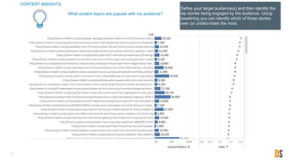 18
Define your target audience(s) and then identify the
top stories being engaged by the audience. Using
baselining you can identify which of those stories
over (or under)-index the most.
CONTENT INSIGHTS
What content topics are popular with my audience?
 