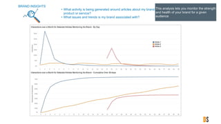 BRAND INSIGHTS
• What activity is being generated around articles about my brand,
product or service?
• What issues and trends is my brand associated with?
This analysis lets you monitor the strength
and health of your brand for a given
audience
 