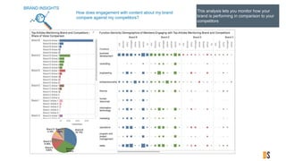 BRAND INSIGHTS
This analysis lets you monitor how your
brand is performing in comparison to your
competitors
How does engagement with content about my brand
compare against my competitors?
 