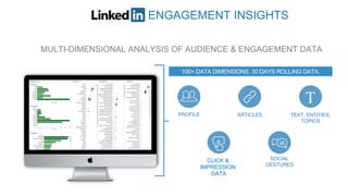ENGAGEMENT INSIGHTS
PLACEHOLDER
100+ DATA DIMENSIONS. 30 DAYS ROLLING DATA.
SOCIAL
GESTURES
ARTICLES TEXT, ENTITIES,
TOPICS
CLICK &
IMPRESSION
DATA
PROFILE
MULTI-DIMENSIONAL ANALYSIS OF AUDIENCE & ENGAGEMENT DATA
 