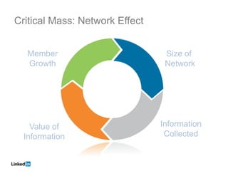 Critical Mass: Network Effect


   Member                        Size of
   Growth                        Network




    Value of                    Information
  Information                    Collected
 