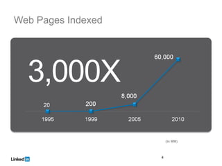 Web Pages Indexed




  3,000X
                        (In MM)



                    4
 