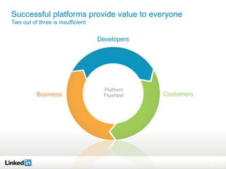 Successful platforms provide value to everyone
Two out of three is insufficient


                                   Developers




                                     Platform
          Business                   Flywheel   Customers




                                                            19
 