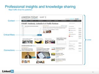Professional insights and knowledge sharing
     Major traffic driver for publishers




     Context




Critical Mass

                                               Data




Connections




                                                      32
 