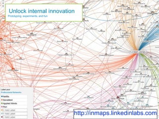 Unlock internal innovation
Prototyping, experiments, and fun




                                    http://inmaps.linkedinlabs.com
 