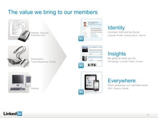 The value we bring to our members

                                    Identity
        Rolodex, Resume,            Connect, find and be found
        Business Card               LinkedIn Profile, Address Book, Search




                                    Insights
        Newspapers,                 Be great at what you do
        Trade Magazines, Events     Homepage, LinkedIn Today, Groups




                                    Everywhere
                                    Work wherever our members work
        Desktop                     APIs, Plugins, Mobile




                                                                             41
 