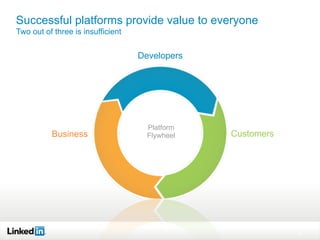 Successful platforms provide value to everyone
Two out of three is insufficient


                                   Devel...