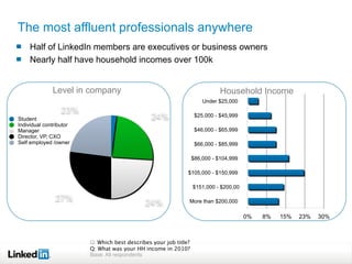 The most affluent professionals anywhere
     Half of LinkedIn members are executives or business owners
     Nearly half ...
