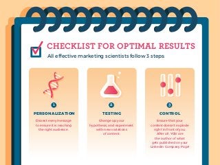 All effective marketing scientists follow 3 steps:
CHECKLIST FOR OPTIMAL RESULTS
Dissect every message
to ensure it is rea...