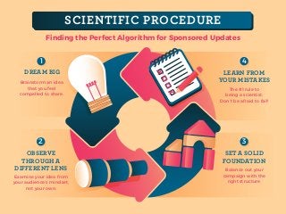 Finding the Perfect Algorithm for Sponsored Updates
Examine your idea from
your audience’s mindset,
not your own.
2
OBSERV...