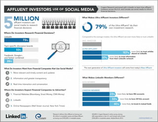 LinkedIn for Financial Advisors InfoGraphic