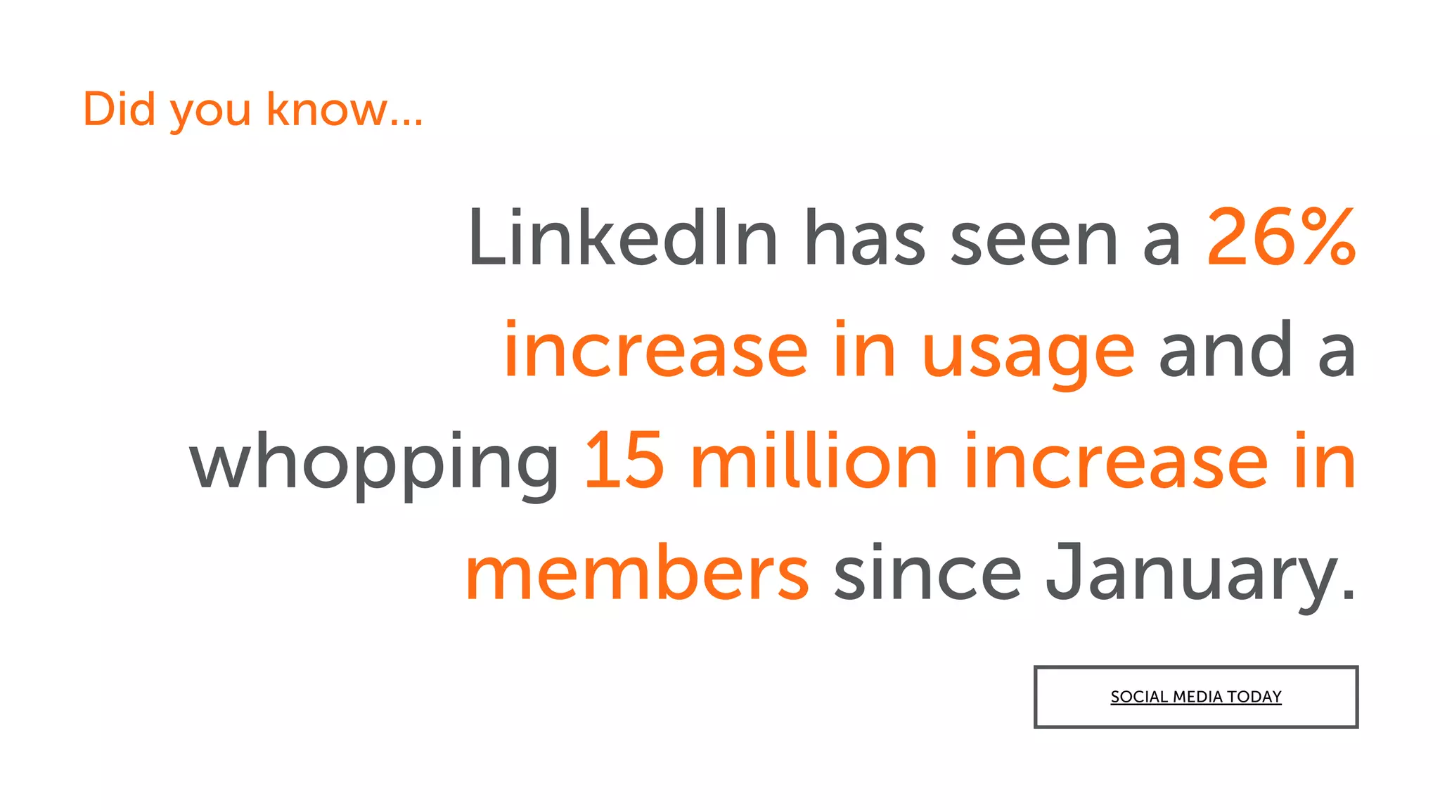 LinkedIn has seen a 26%
increase in usage and a
whopping 15 million increase in
members since January.
Did you know...
SOCIAL MEDIA TODAY
 