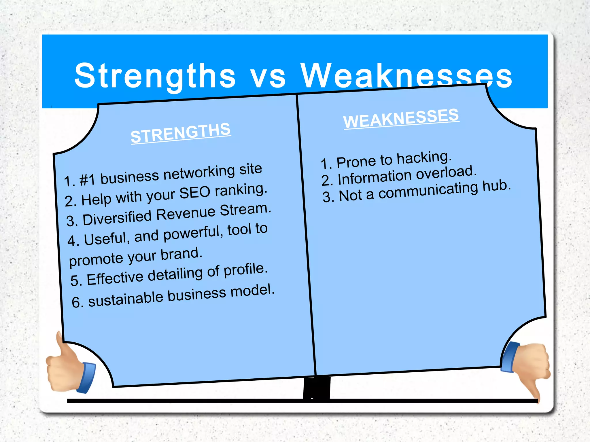 Strengths vs Weaknesses
                                              WEAKNESSES
            STRENGTHS
                                                            ing.
                            ing site       1. Prone to hack
1. # 1 business network                    2. Information ov
                                                             erload.
                                                                     ub.
                                 ing.                communicating h
2. Help wit     h your SEO rank            3. N ot a
                                eam.
3. Divers    ified Revenue Str
                              tool to
 4. U s e ful, and powerful,
                       nd.
 promote your bra
                                  file.
 5. Effecti   ve detailing of pro
                                    del.
  6. sustaina    ble business mo
 