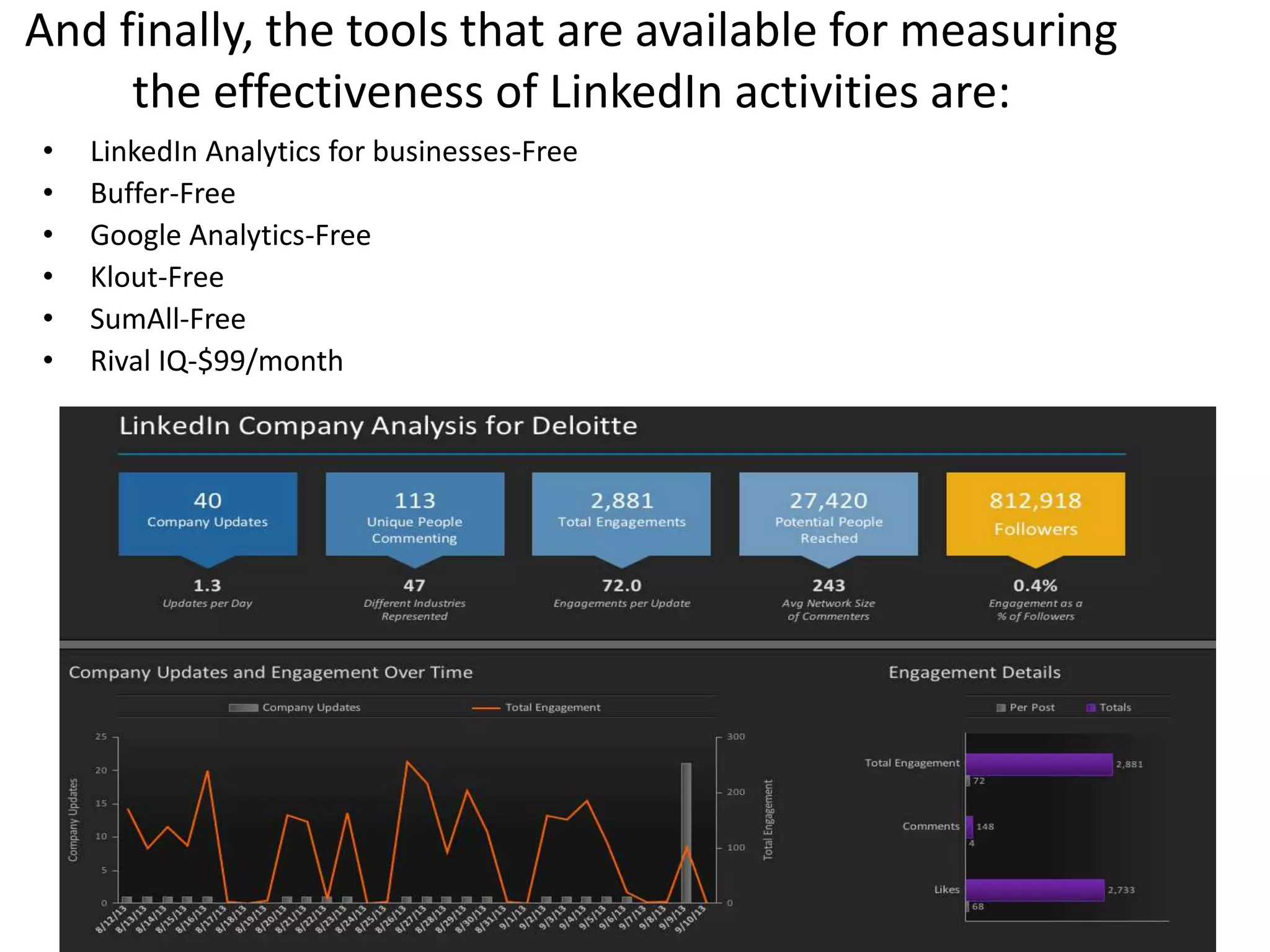 And finally, the tools that are available for measuring
the effectiveness of LinkedIn activities are:
• LinkedIn Analytics for businesses-Free
• Buffer-Free
• Google Analytics-Free
• Klout-Free
• SumAll-Free
• Rival IQ-$99/month
 