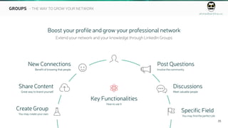 ahmedbarkhia.co
25
GROUPS - THE WAY TO GROW YOUR NETWORK
Boost your profile and grow your professional network
Extend your network and your knowledge through LinkedIn Groups
Post Questions
Involve the community

Specific Field
You may find the perfect job


Share Content
Great way to brand yourself

Create Group
You may create your own
Key Functionalities
How to use it
 Discussions
Meet valuable people
New Connections
Benefit of knowing that people 
 