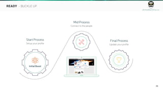 ahmedbarkhia.co
26
READY - BUCKLE UP

Initial Boost


Start Process
Setup your profile
Mid Process
Connect to the people
Final Process
Update your profile
 