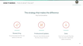 ahmedbarkhia.co
6
HOW IT WORKS - THIS IS WHAT YOU GET
The strategy that makes the difference
Key functionalities
Researching
Know the people and their role
before an interview

Professional Updates
Discover new methods and all
the news of your industry

Stats
How much you are influential,
how your role is valued and
useful connections

 