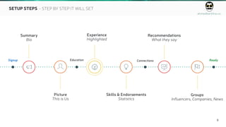 ahmedbarkhia.co
9
SETUP STEPS - STEP BY STEP IT WILL SET
     
Summary
Bio
Picture
This is Us
Experience
Highlighted
Groups
Influencers, Companies, News
Skills & Endorsements
Statistics
Recommendations
What they say
Connections ReadyEducationSignup
 