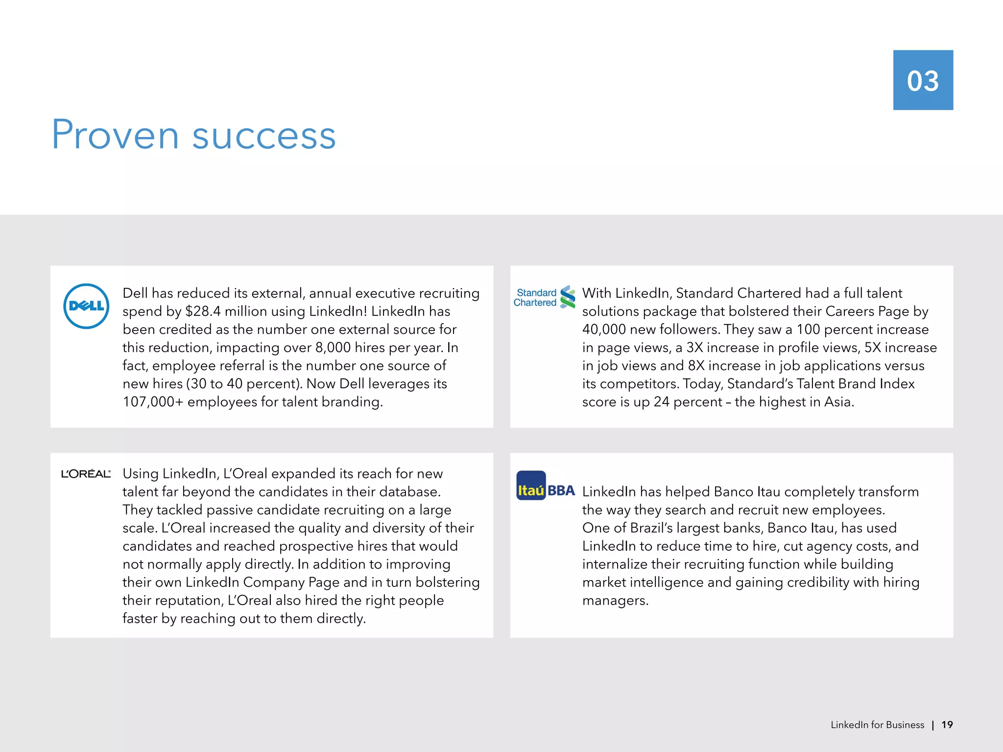 03
With LinkedIn, Standard Chartered had a full talent
solutions package that bolstered their Careers Page by
40,000 new followers. They saw a 100 percent increase
in page views, a 3X increase in profile views, 5X increase
in job views and 8X increase in job applications versus
its competitors. Today, Standard’s Talent Brand Index
score is up 24 percent – the highest in Asia.
Dell has reduced its external, annual executive recruiting
spend by $28.4 million using LinkedIn! LinkedIn has
been credited as the number one external source for
this reduction, impacting over 8,000 hires per year. In
fact, employee referral is the number one source of
new hires (30 to 40 percent). Now Dell leverages its
107,000+ employees for talent branding.
Using LinkedIn, L’Oreal expanded its reach for new
talent far beyond the candidates in their database.
They tackled passive candidate recruiting on a large
scale. L’Oreal increased the quality and diversity of their
candidates and reached prospective hires that would
not normally apply directly. In addition to improving
their own LinkedIn Company Page and in turn bolstering
their reputation, L’Oreal also hired the right people
faster by reaching out to them directly.
LinkedIn has helped Banco Itau completely transform
the way they search and recruit new employees.
One of Brazil’s largest banks, Banco Itau, has used
LinkedIn to reduce time to hire, cut agency costs, and
internalize their recruiting function while building
market intelligence and gaining credibility with hiring
managers.
Proven success
LinkedIn for Business | 19
 