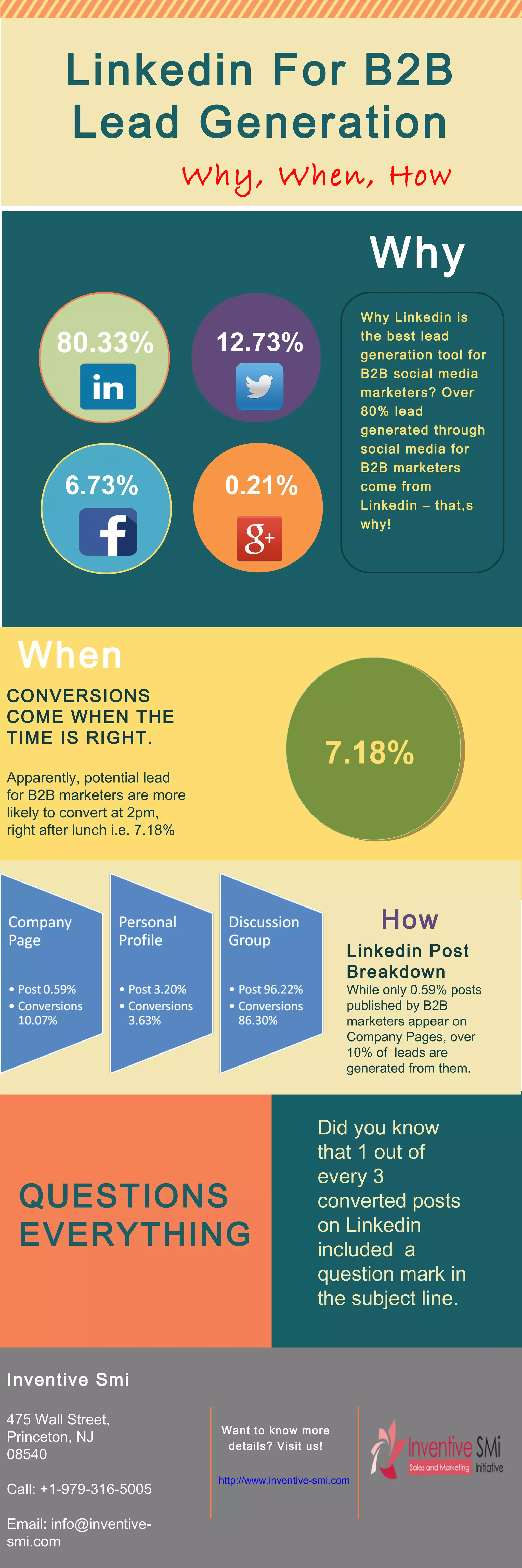 Linkedin For B2B Lead Generation | PPT