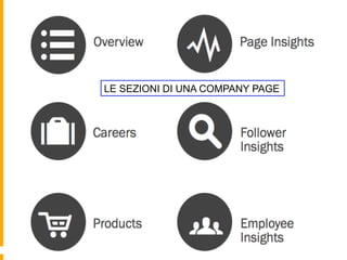 LE SEZIONI DI UNA COMPANY PAGE


        LE SEZIONI DI UNA COMPANY PAGE
 