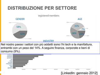 DISTRIBUZIONE PER SETTORE




Nel nostro paese i settori con più addetti sono l’hi tech e la manifattura,
entrambi con un peso del 14%. A seguire finanza, corporate e beni di
consumo (9%).




                                                 [LinkedIn: gennaio 2012]
 