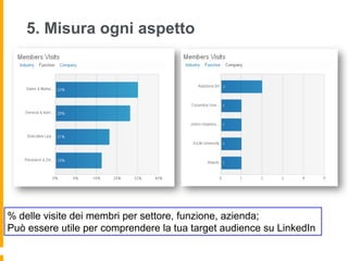 5. Misura ogni aspetto




% delle visite dei membri per settore, funzione, azienda;
Può essere utile per comprendere la tua target audience su LinkedIn
 