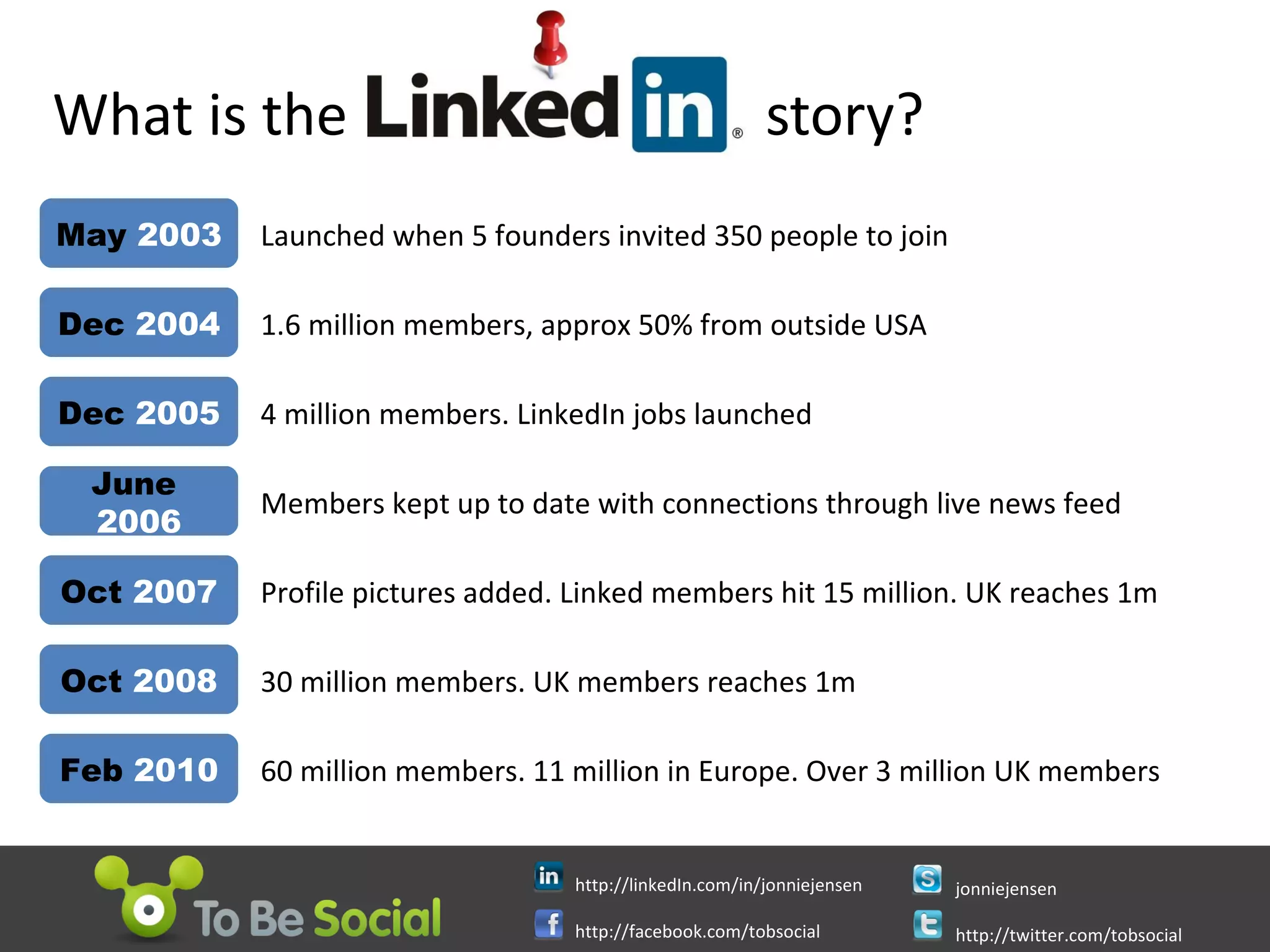 What is the  story?  Launched when 5 founders invited 350 people to join May  2003 Dec  2004 1.6 million members, approx 50% from outside USA Dec  2005 4 million members. LinkedIn jobs launched June   2006 Members kept up to date with connections through live news feed Oct  2007 Profile pictures added. Linked members hit 15 million. UK reaches 1m Oct  2008 30 million members. UK members reaches 1m Feb  2010 60 million members. 11 million in Europe. Over 3 million UK members  