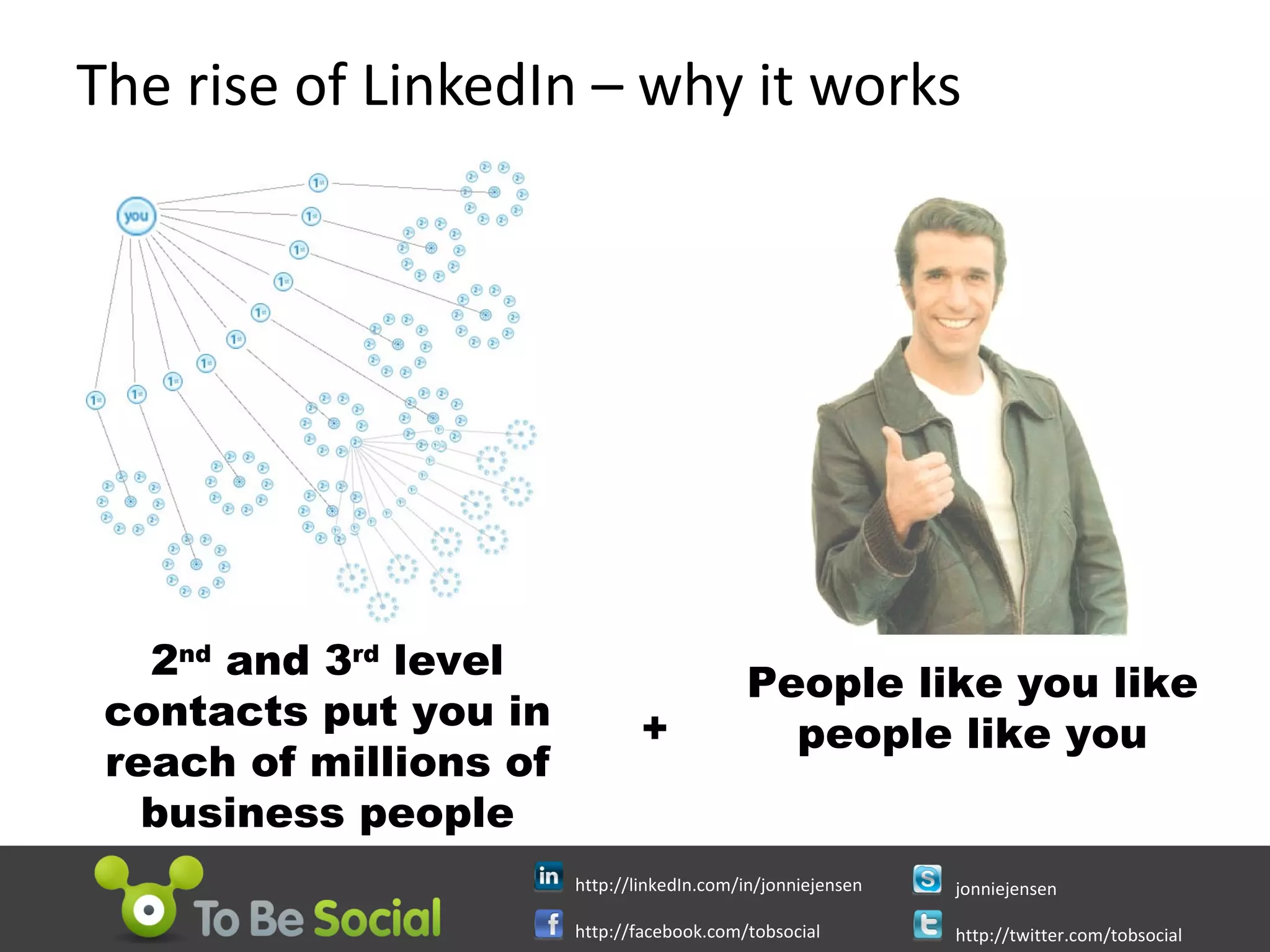 The rise of LinkedIn – why it works People like you like people like you 2 nd  and 3 rd  level contacts put you in reach of millions of business people + 