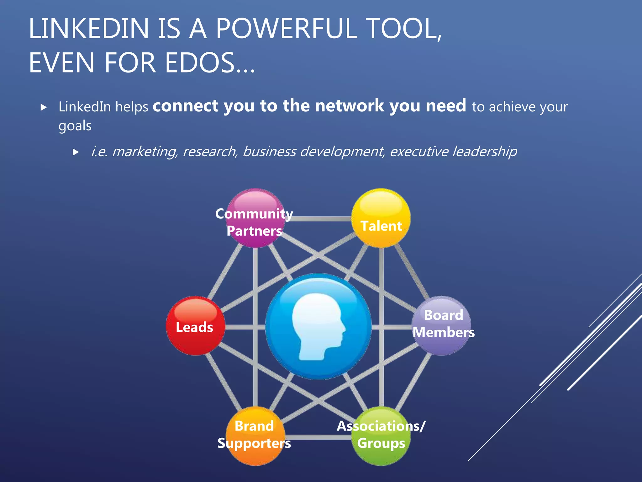 LINKEDIN IS A POWERFUL TOOL,
EVEN FOR EDOS…
 LinkedIn helps connect you to the network you need to achieve your
goals
 i.e. marketing, research, business development, executive leadership
Leads
Community
Partners Talent
Board
Members
Brand
Supporters
Associations/
Groups
 