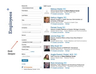 +
Employees




Drill
deeper
 