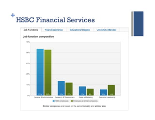 +
    HSBC Financial Services
 