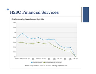 +
    HSBC Financial Services
 