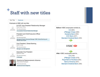 +
    Staff with new titles
 