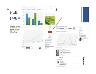 +




                 top
    Full
    page
    insightful
    statistics
    Netflix




                       bottom
 