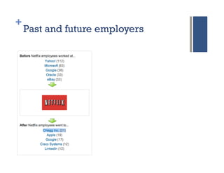 +
    Past and future employers
 