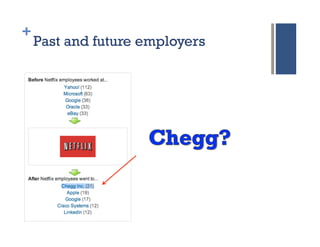 +
    Past and future employers
 