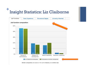 +
    Insight Statistics: Liz Claiborne
 