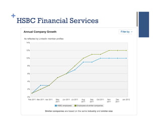 +
    HSBC Financial Services
 