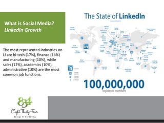 What is Social Media?
LinkedIn Growth
The most represented industries on
LI are hi-tech (17%), finance (14%)
and manufacturing (10%), while
sales (12%), academics (10%),
administrative (10%) are the most
common job functions.
 