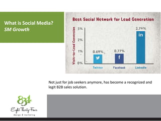 What is Social Media?
SM Growth
Not just for job seekers anymore, has become a recognized and
legit B2B sales solution.
 