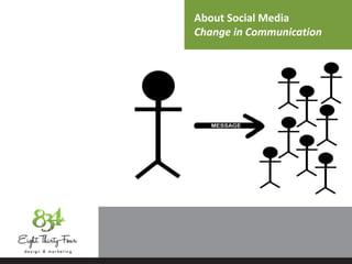 About Social Media
Change in Communication
 